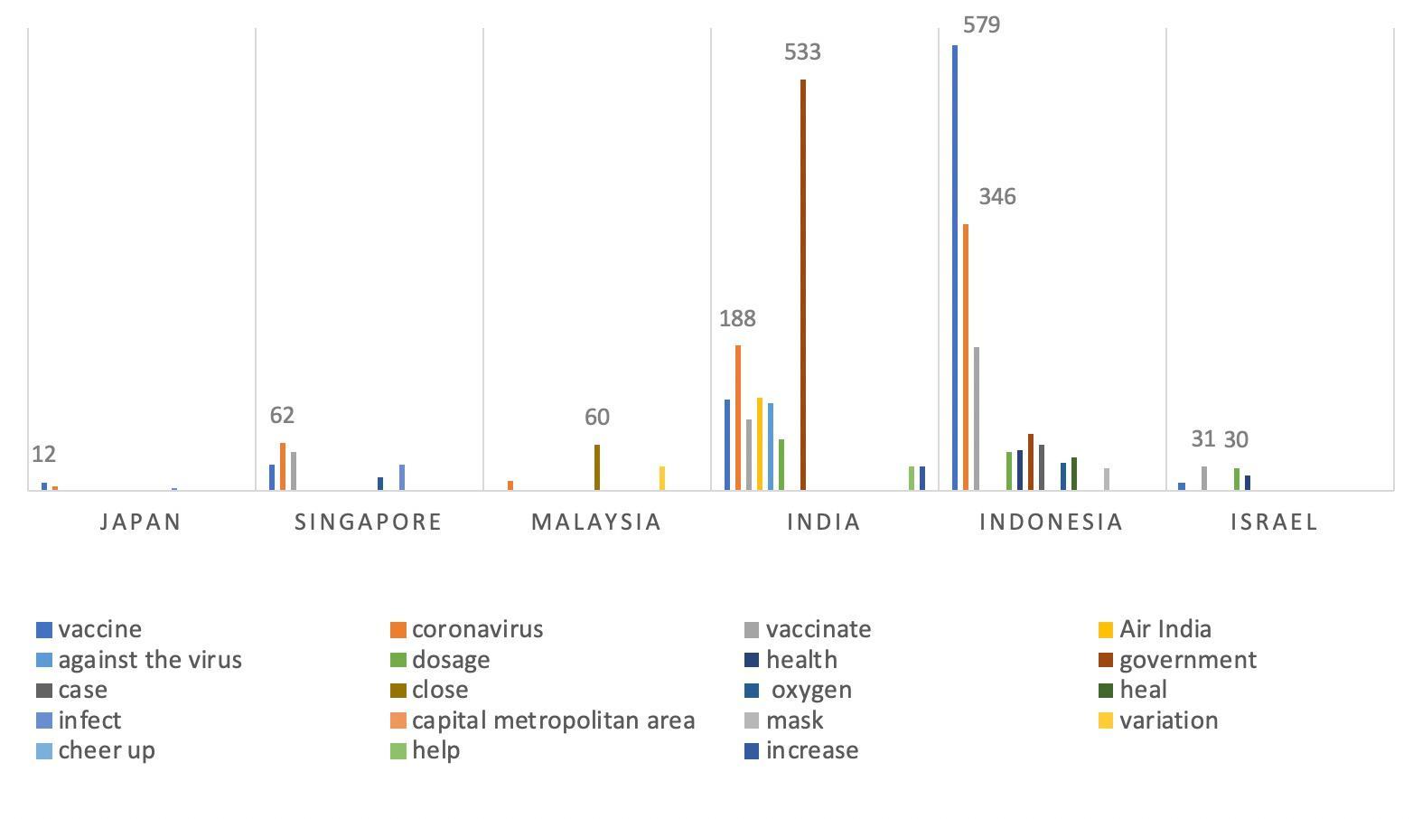 Население 18. Германия 3х стран разрешение. Kingfull total distribution. Popularity of Telegraph.