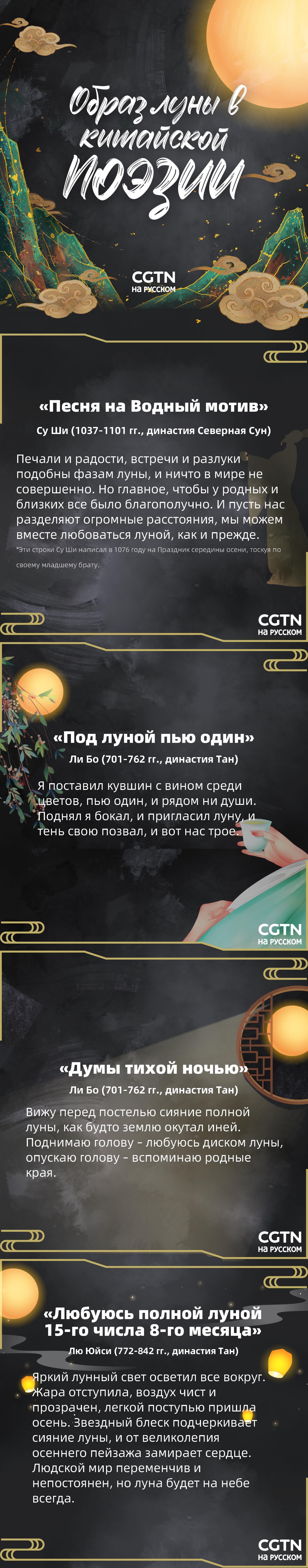 Образ луны в китайской поэзии - CGTN на русском