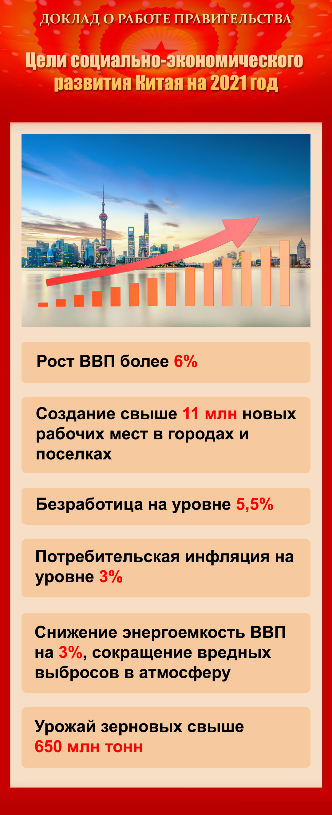 Цели социально-экономического развития Китая на 2021 год - CGTN на русском